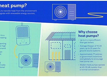 CIBSE launches heat pump campaign