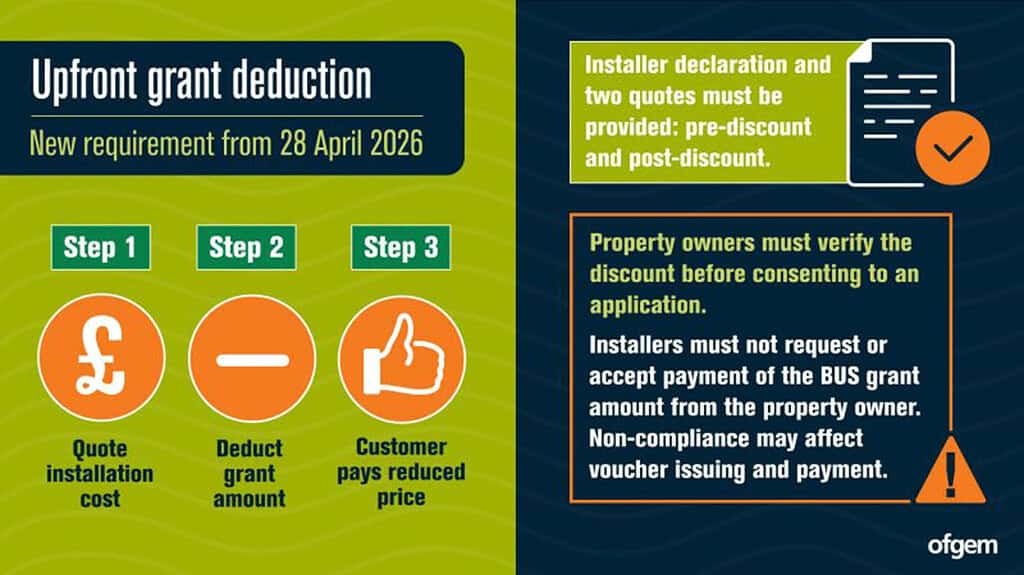 Upfront grant deduction process for heat pump installations from April 2026.